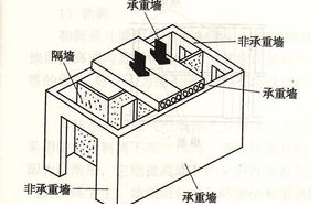 ɶb޹˾,b֪R,·b޵עЩ